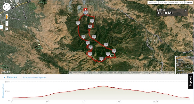 Map and elevation profile of Mount Diablo 13 mile loop hike in Mount Diablo State Park, Clayton CA.